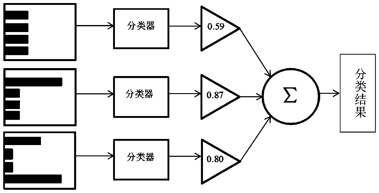 Far infrared pedestrian detection method based on two-stage cascade segmentation