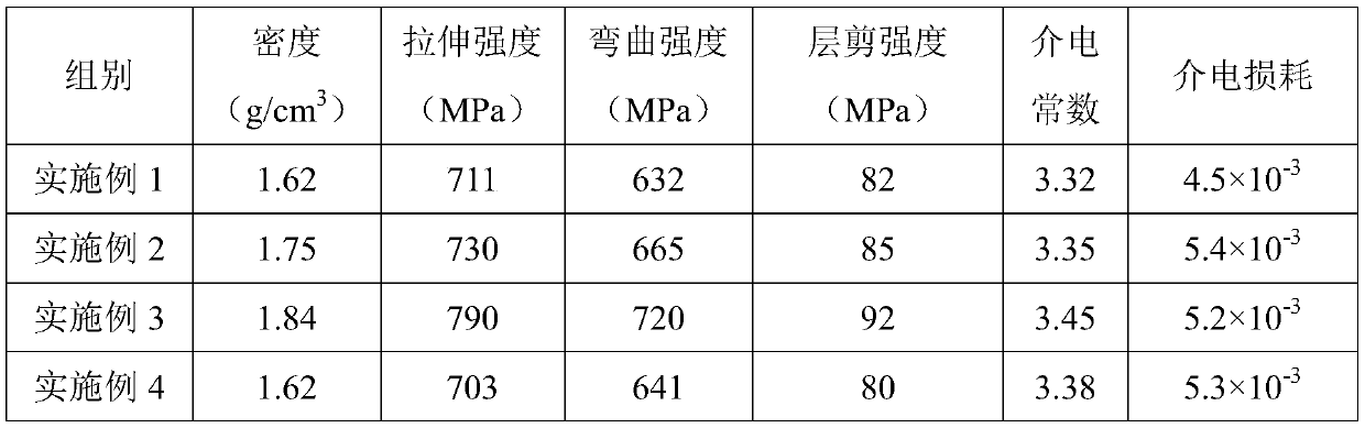 Bismaleimide resin-based composite material, radome and preparation method of bismaleimide resin-based composite material