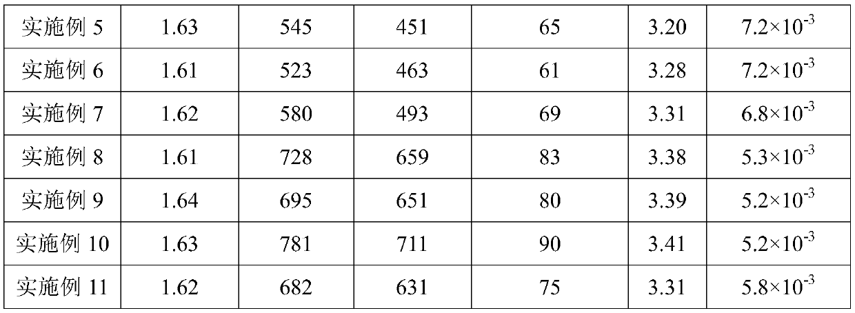 Bismaleimide resin-based composite material, radome and preparation method of bismaleimide resin-based composite material