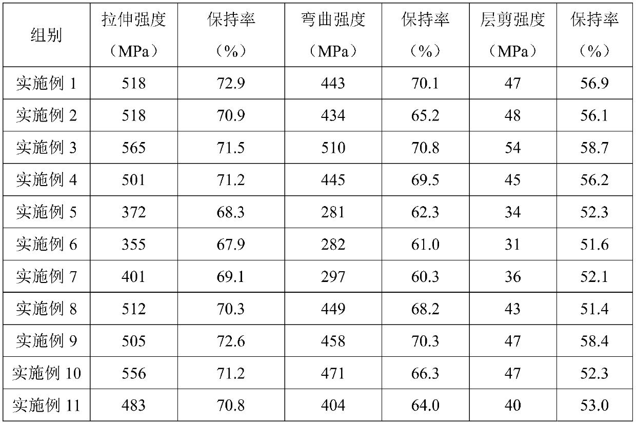 Bismaleimide resin-based composite material, radome and preparation method of bismaleimide resin-based composite material