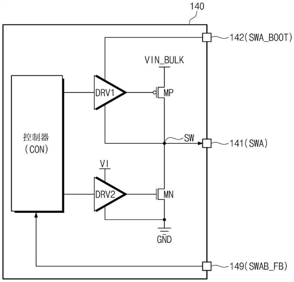 Power management integrated circuits and semiconductor memory modules including power management integrated circuits