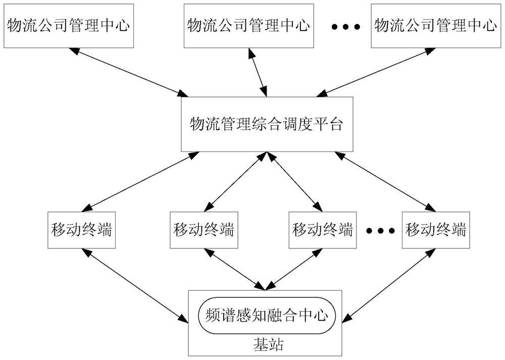 Intelligent Logistics Delivery Scheduling Method