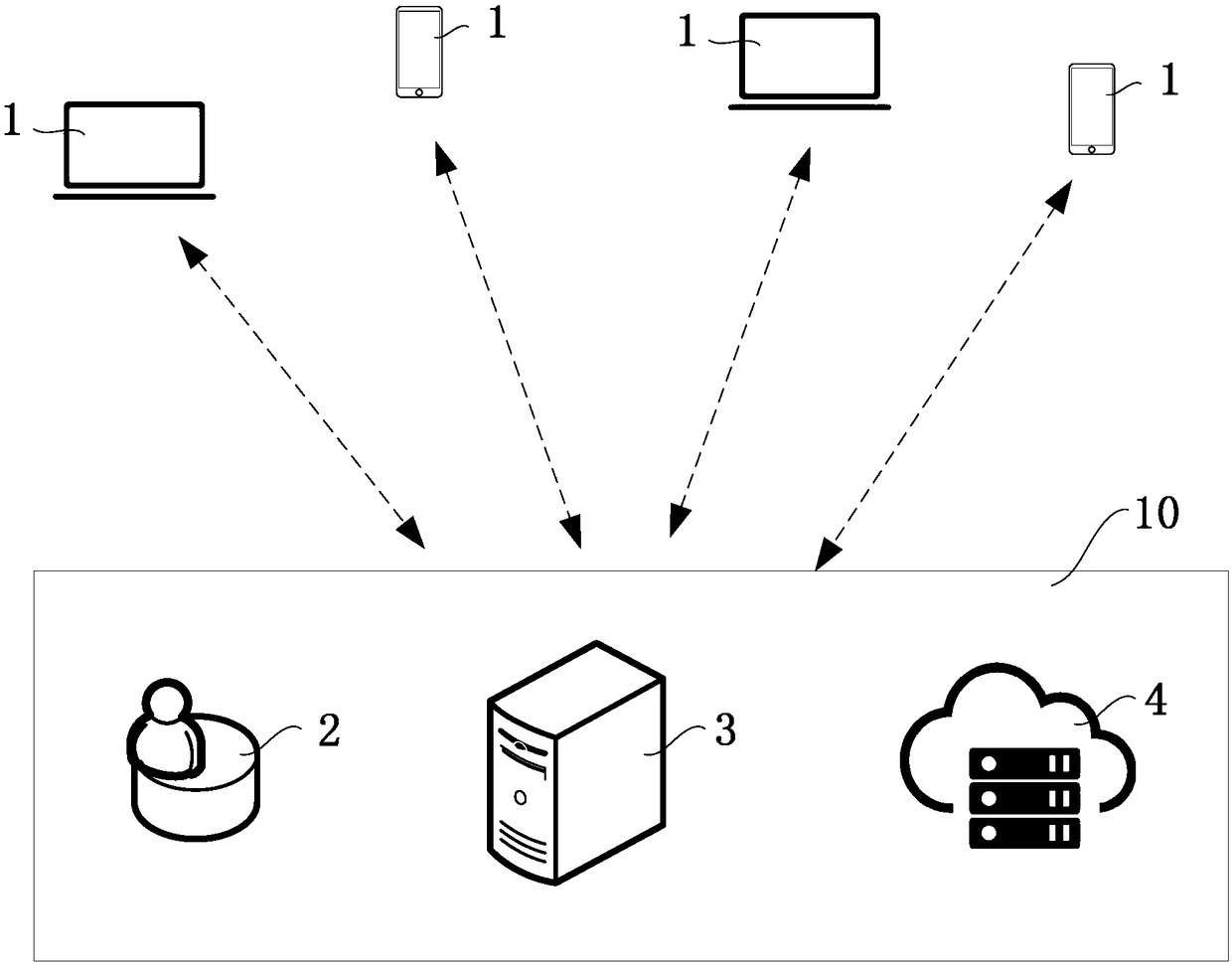 A data management and control method, system and device based on user authority and a storage medium