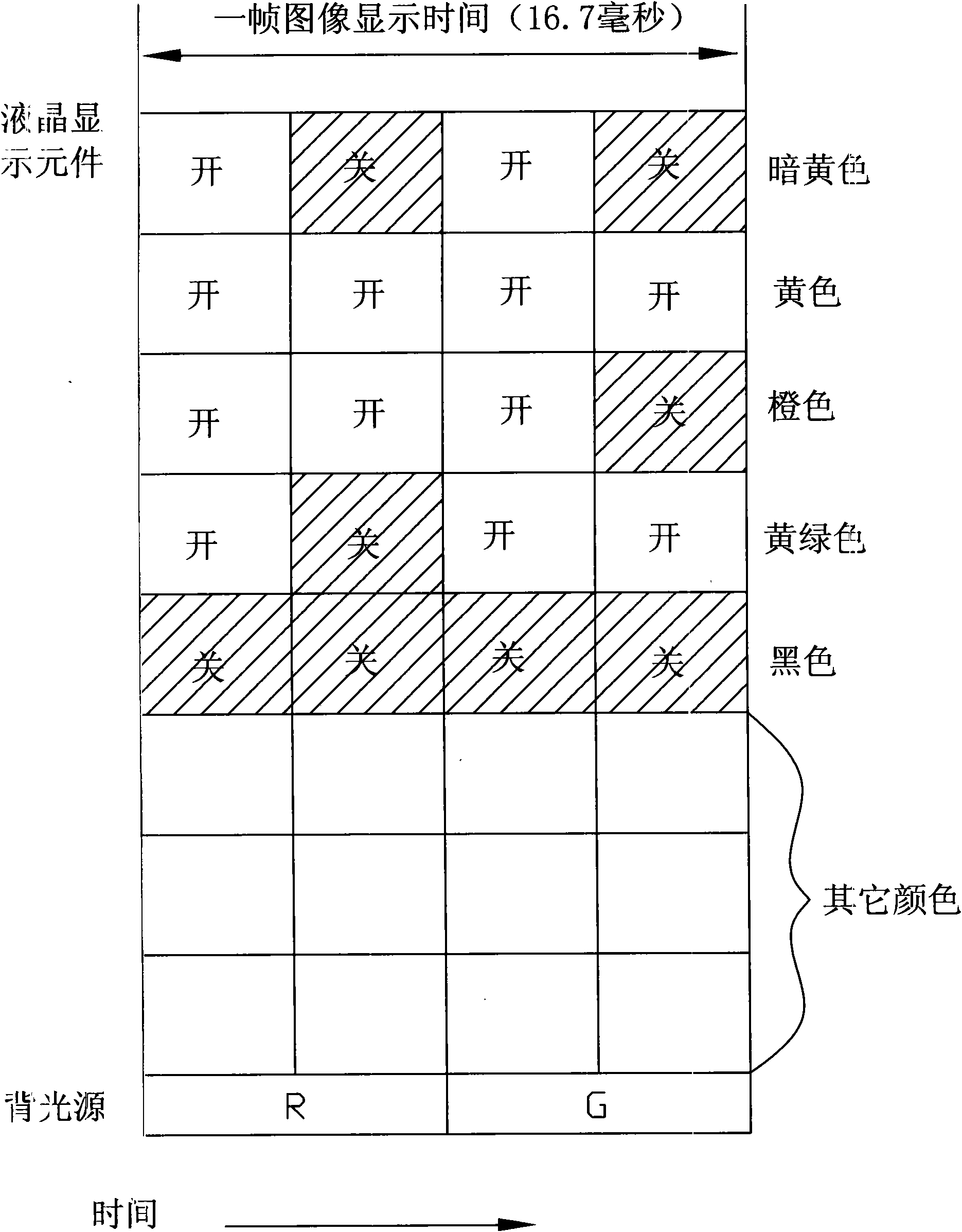 Driving method for driving color liquid crystal display device by field order