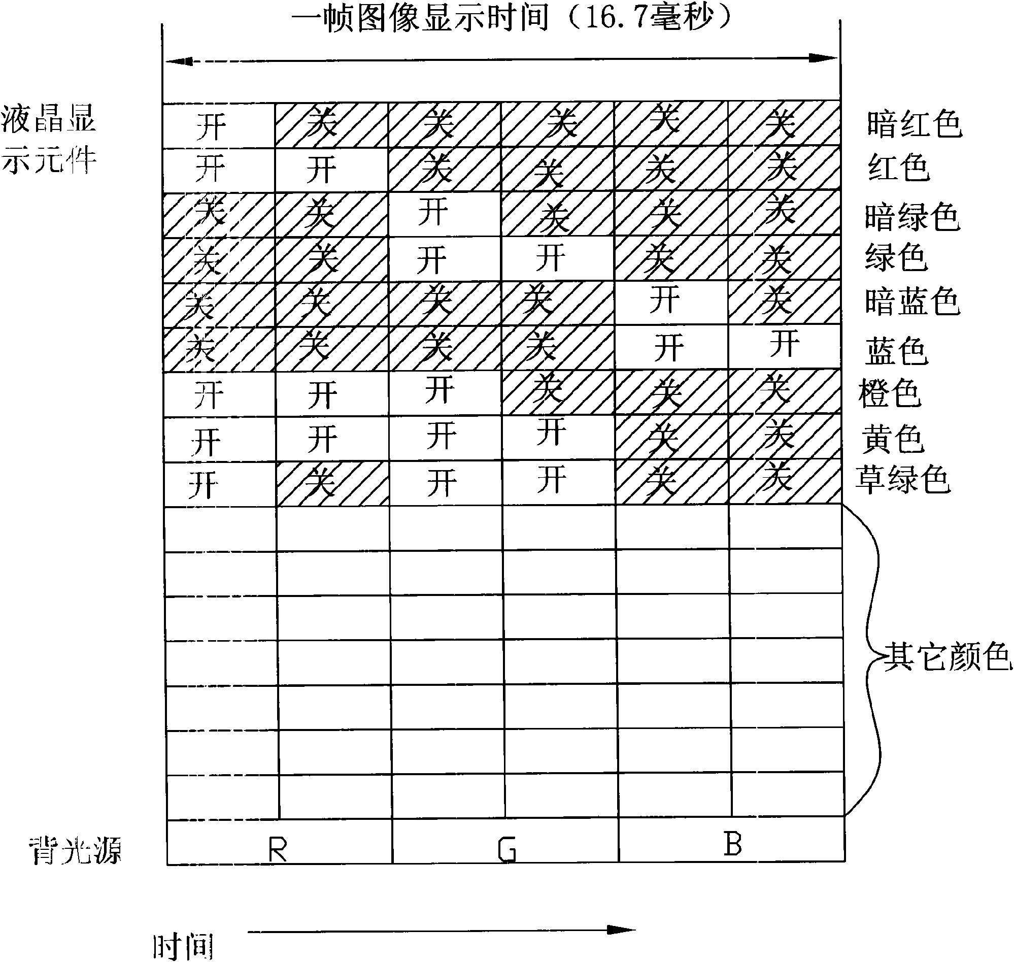 Driving method for driving color liquid crystal display device by field order