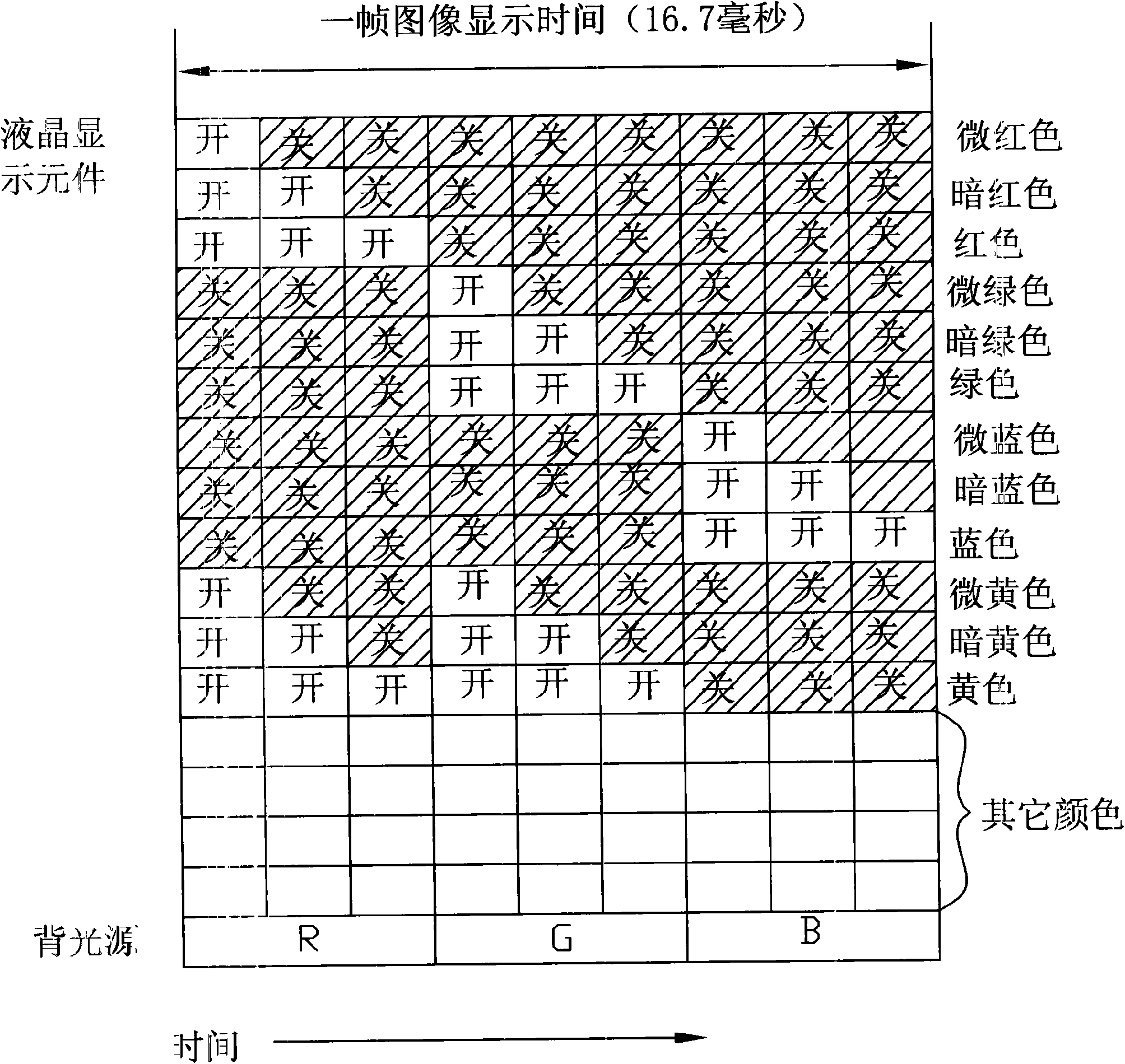 Driving method for driving color liquid crystal display device by field order