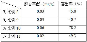 Traditional Chinese medicine formula for solving nasal obstruction symptoms, traditional Chinese medicine spray preparation and preparation method of spray preparation