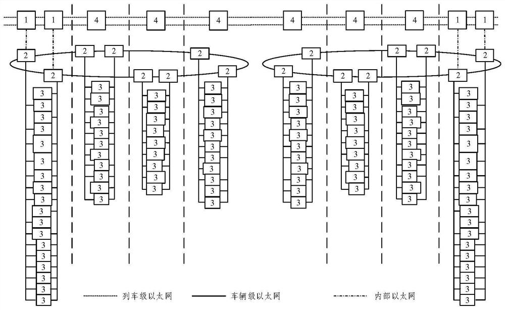 Train network, communication method, train, electronic equipment and storage medium