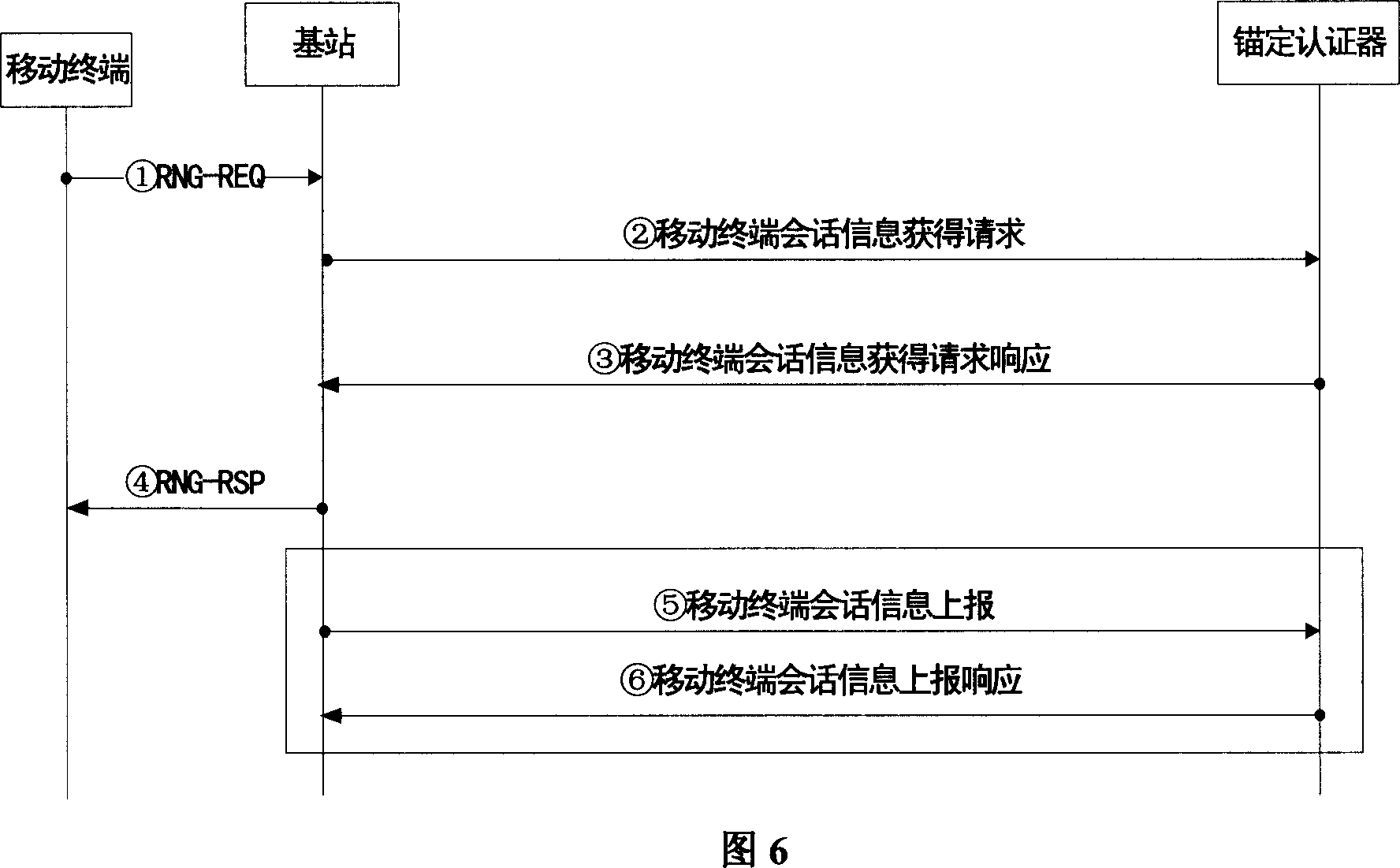 AK context cache method for wireless communication system