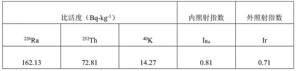 Phosphogypsum-based aluminium alloy-like decoration material and preparation method thereof