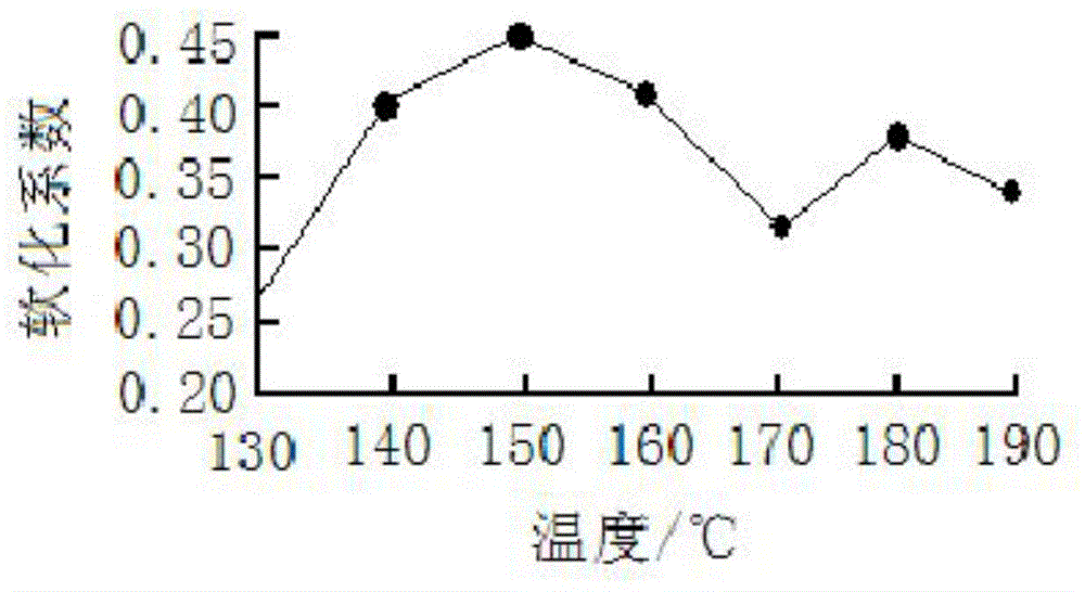 Phosphogypsum-based aluminium alloy-like decoration material and preparation method thereof