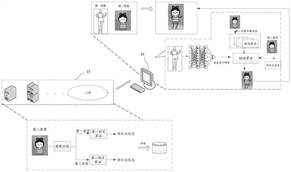 Image processing method, virtual image processing method, image processing system and equipment