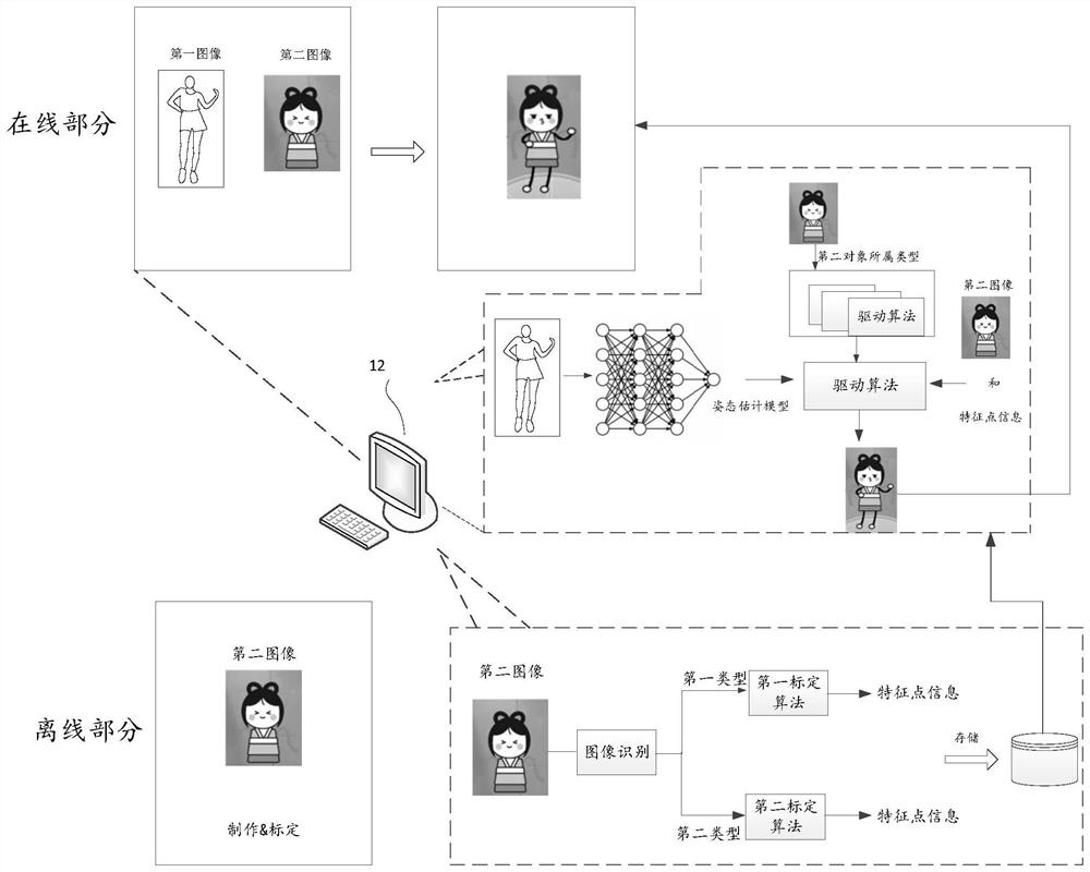 Image processing method, virtual image processing method, image processing system and equipment