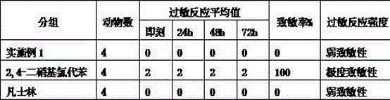 Traditional Chinese medicine composition for treating vaginitis and preparation method thereof