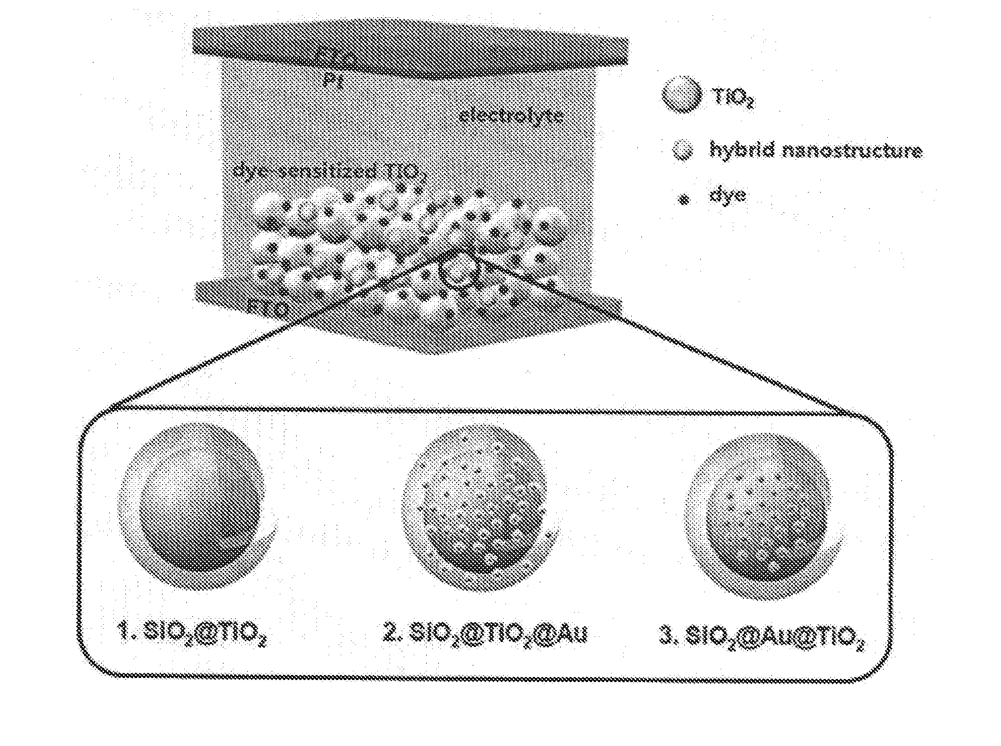 Hybrid nanostructure including gold nanoparticles and photoelectrode for solar cell having the same
