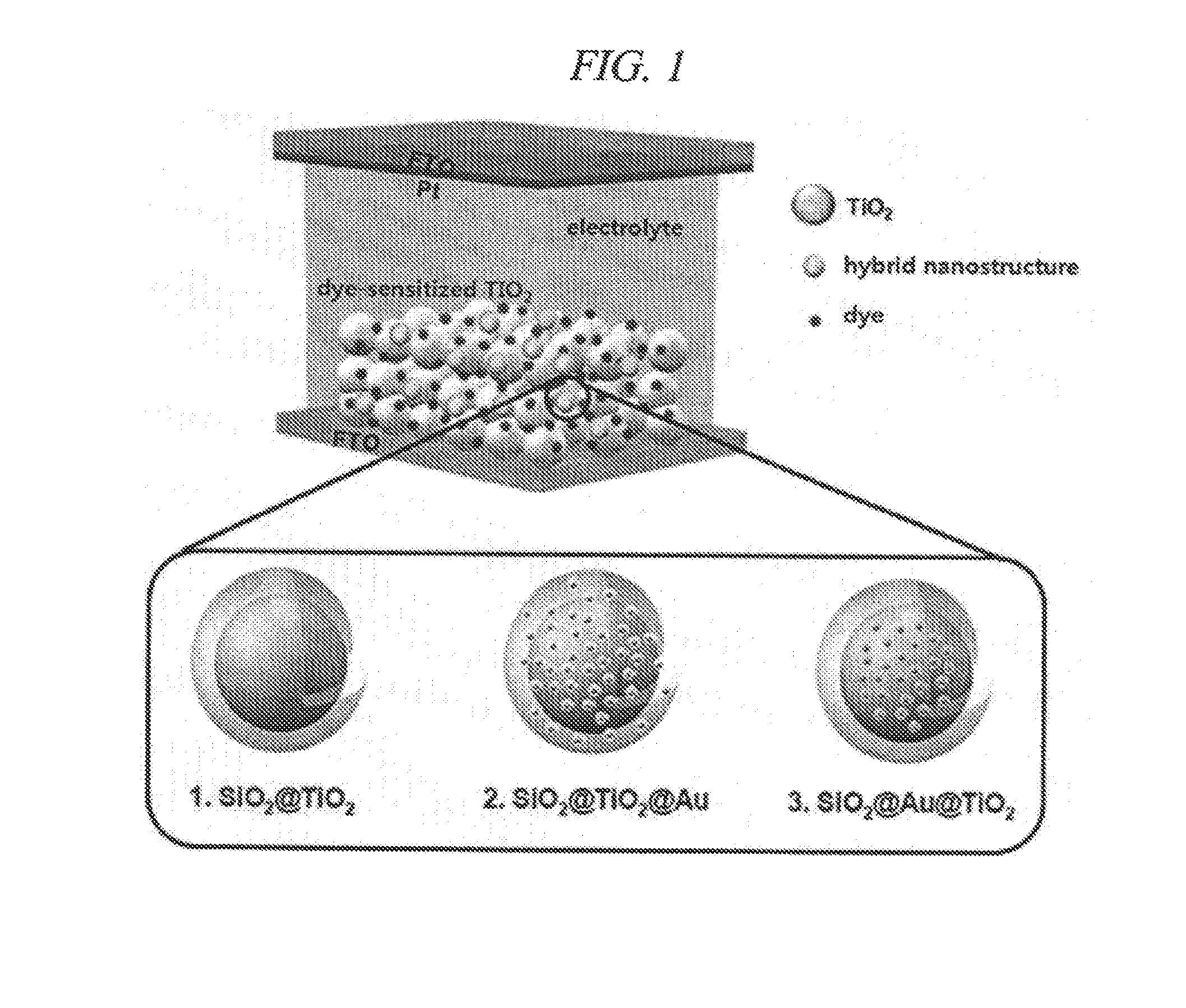 Hybrid nanostructure including gold nanoparticles and photoelectrode for solar cell having the same