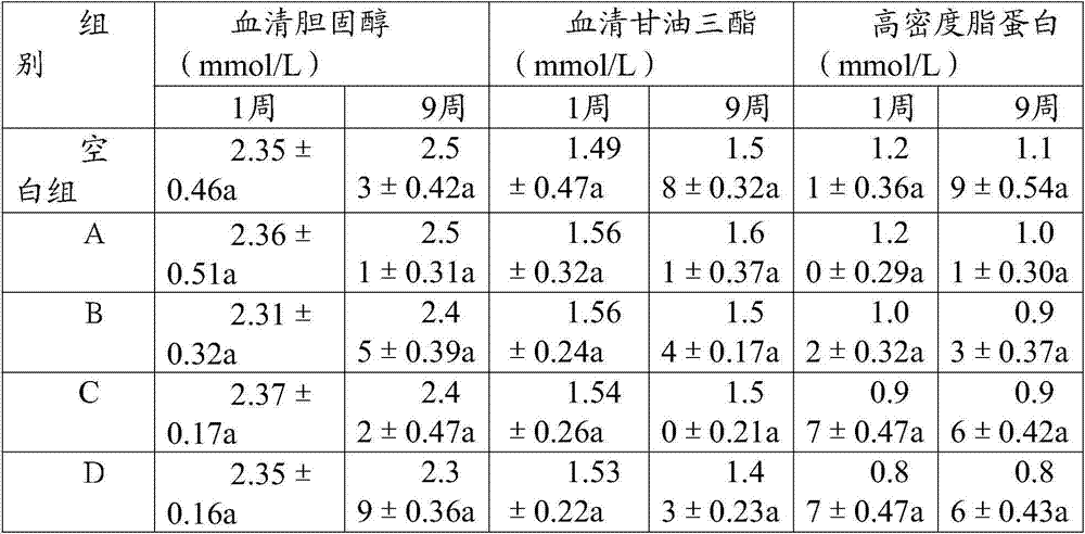Weight-reducing, fat-reducing and health-protection rhizoma alismatis oral liquid and preparation method thereof