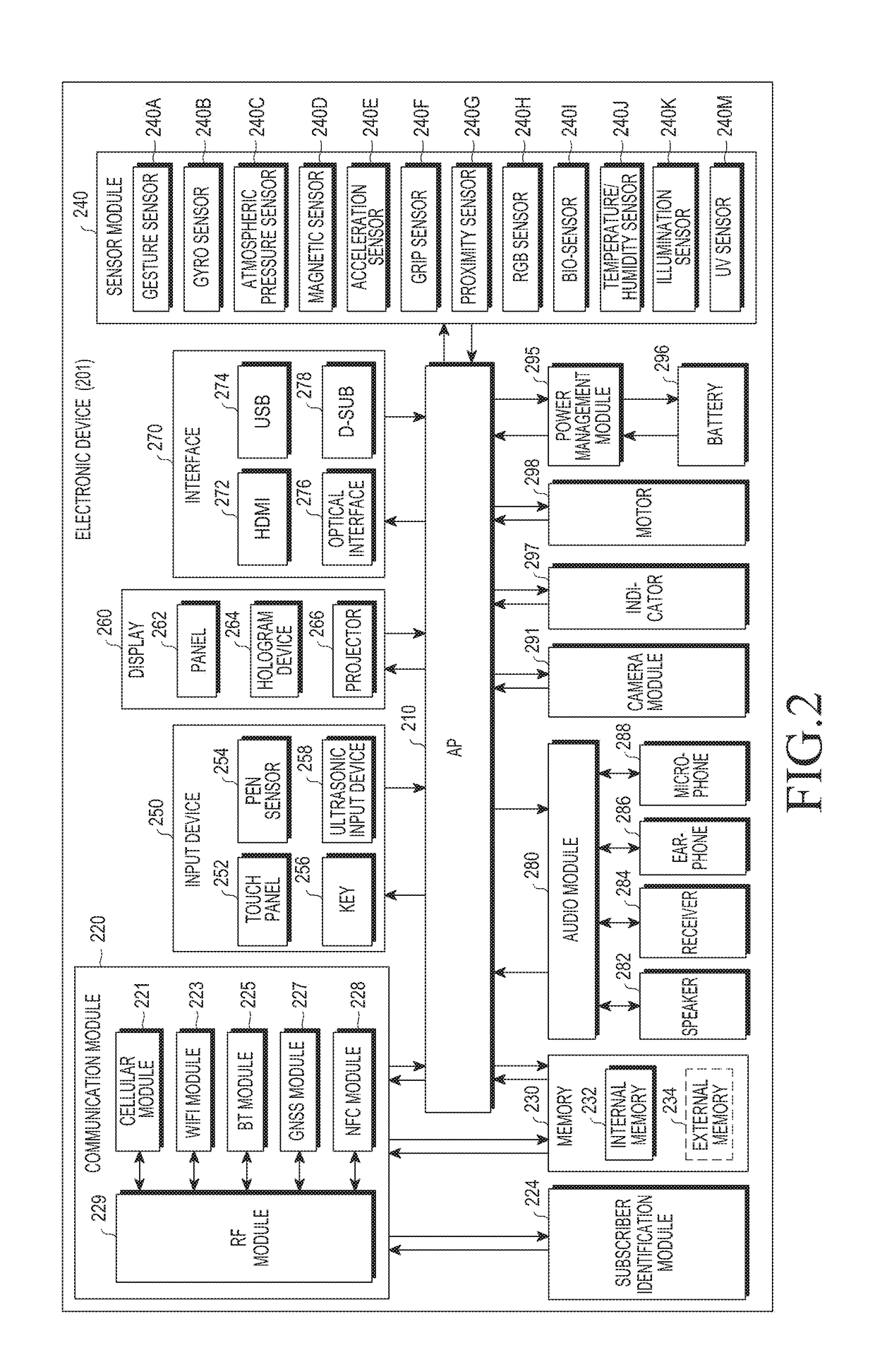 Method and apparatus for operating sensor of electronic device