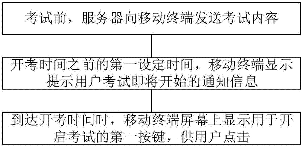 Mobile examination system