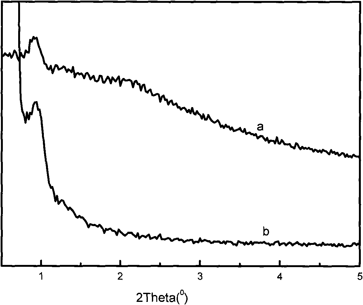 Zinc trifluoromethanesulfonate-loaded spherical mesoporous material, and preparation method and application thereof