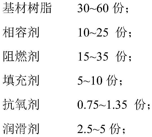 A kind of radiation cross-linking low-smoke and halogen-free flame retardant fuel for automobile wire and its preparation method