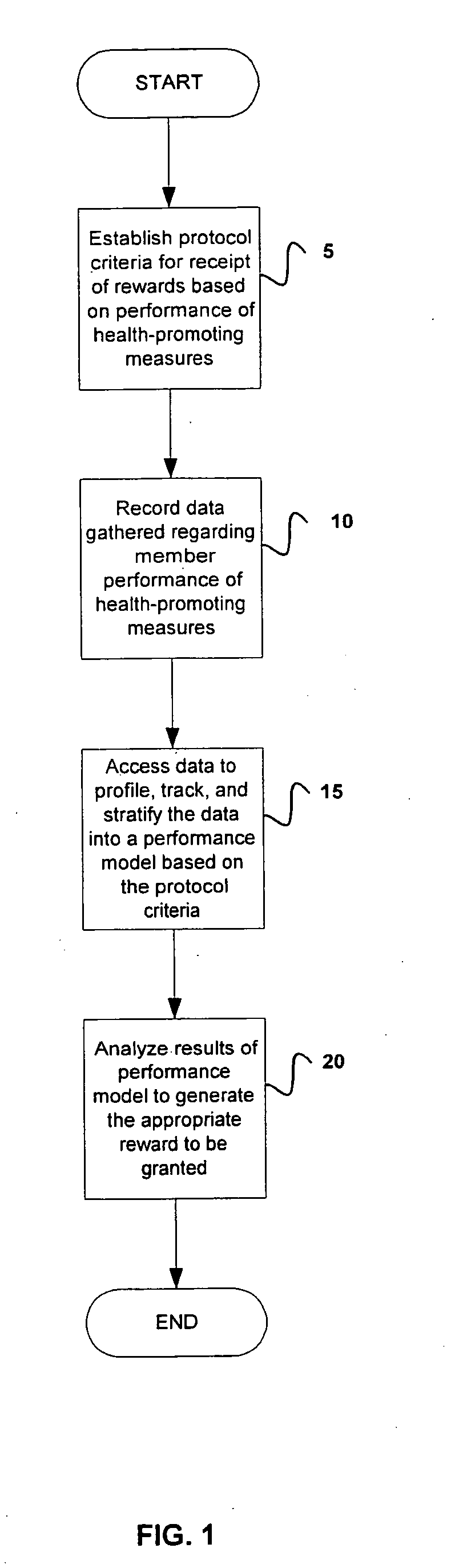 System and method for encouraging performance of health-promoting measures