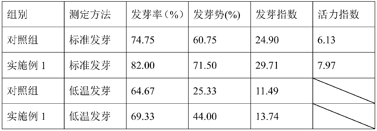 A Seed Production Method for Improving Vitality of Hybrid Rice Seeds