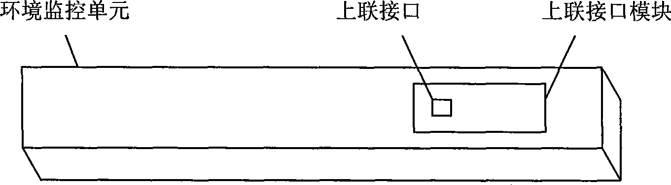 Outband centralized management method for outdoor communication machine cabinet environment monitor