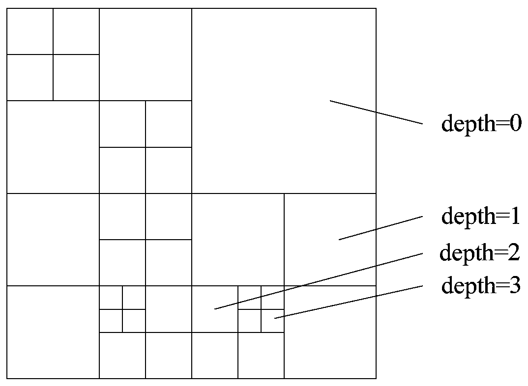 A method and device for determining the size of the largest available coding unit