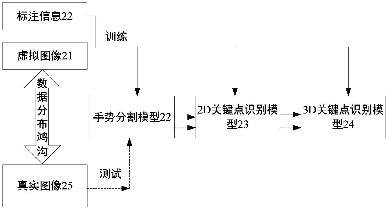 Hand key point recognition model training method and device, recognition method and device