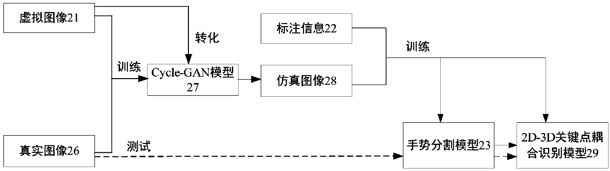 Hand key point recognition model training method and device, recognition method and device
