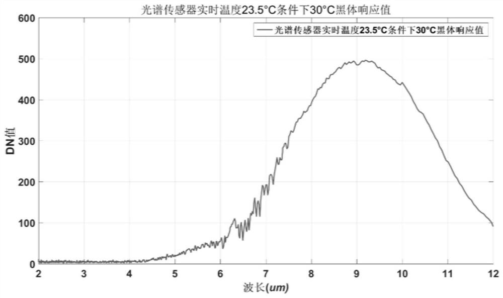 Adaptive Correction Method and System for Spectral Offset External Field of Spectrum Correlation System