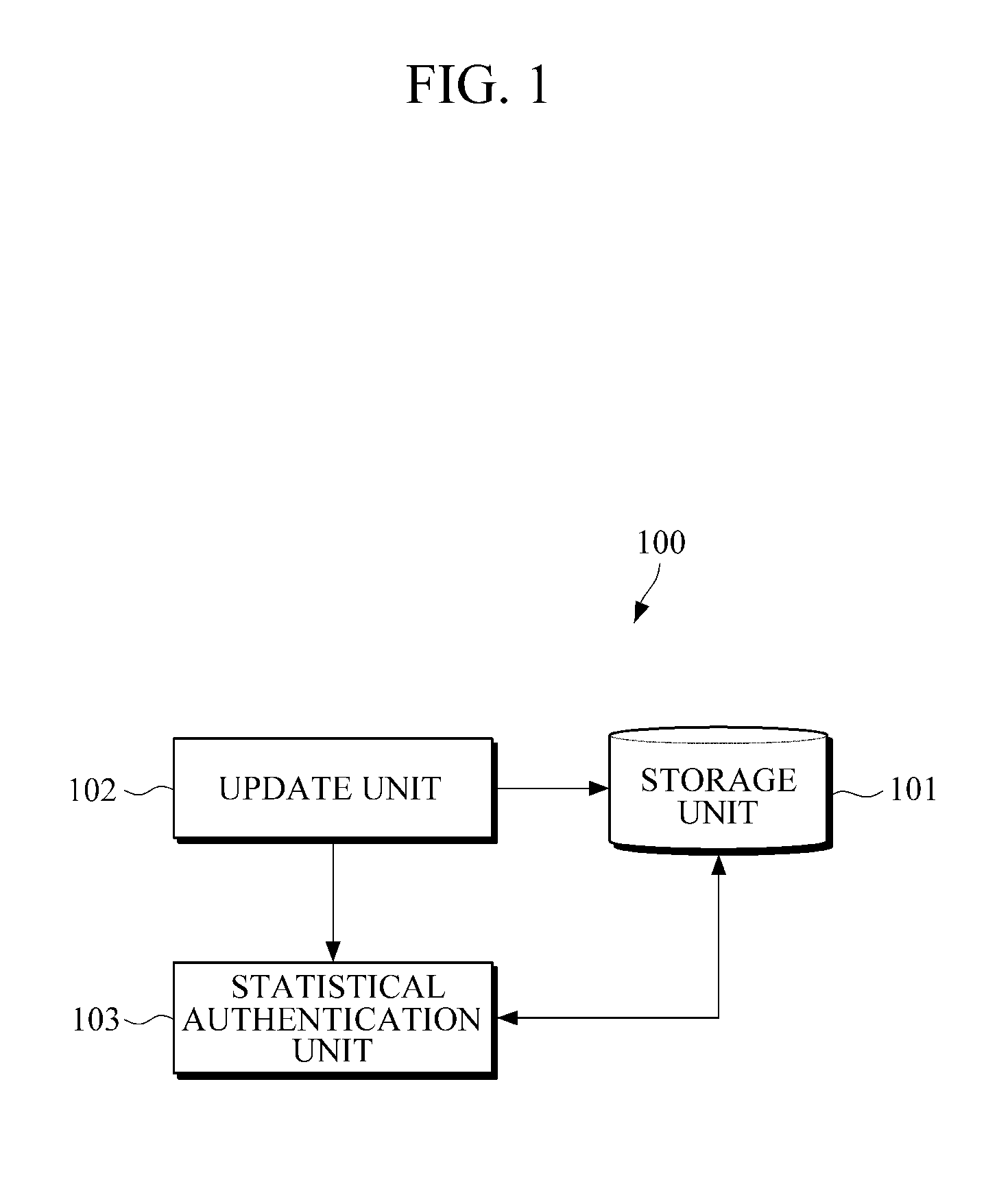 Apparatus and method for statisical user authentication using incremental user behavior