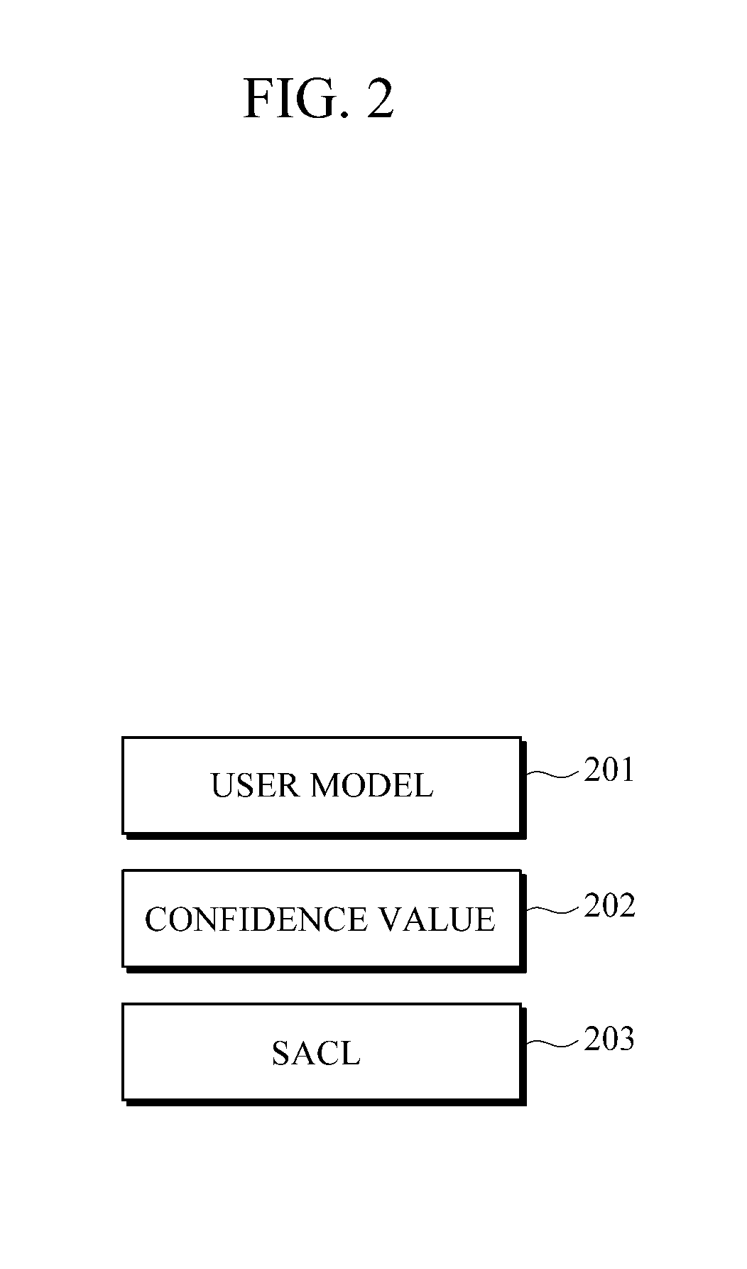 Apparatus and method for statisical user authentication using incremental user behavior