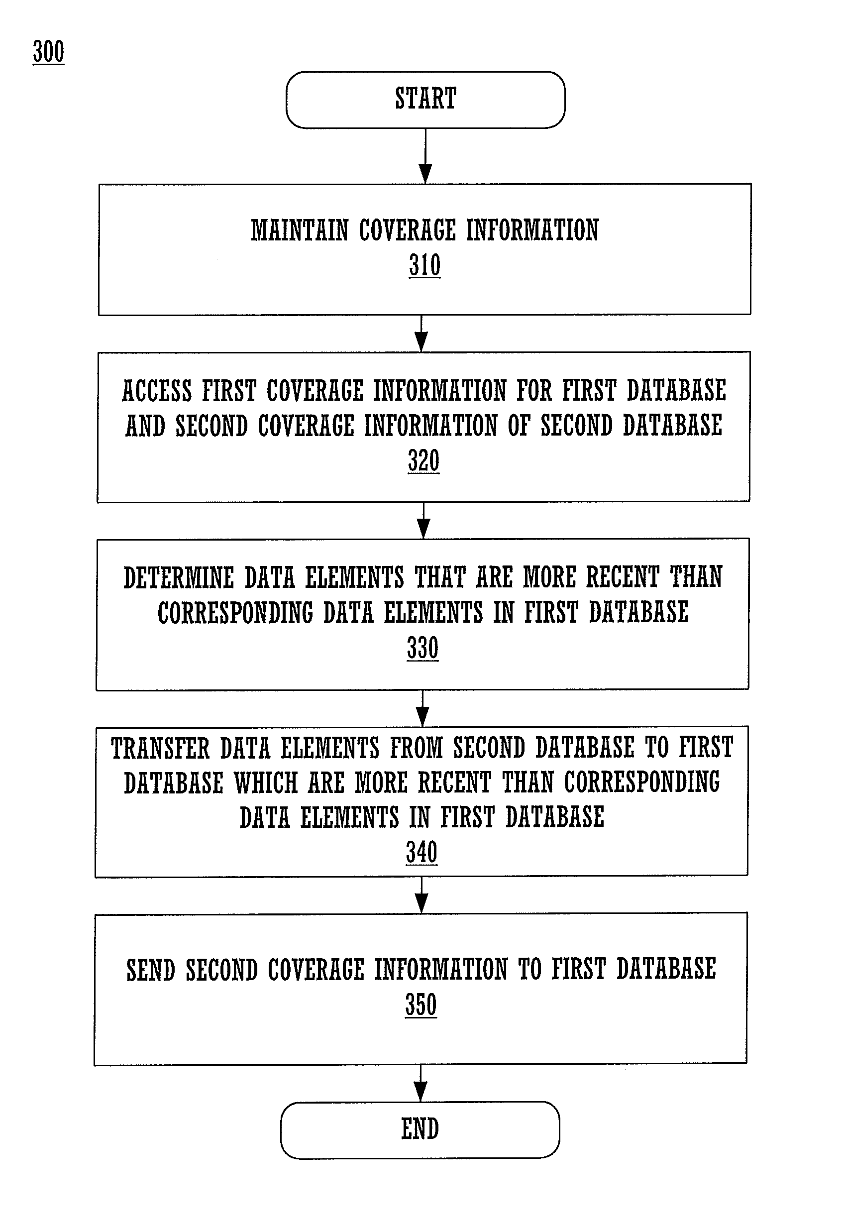 Synchronization of computer databases using caching agents