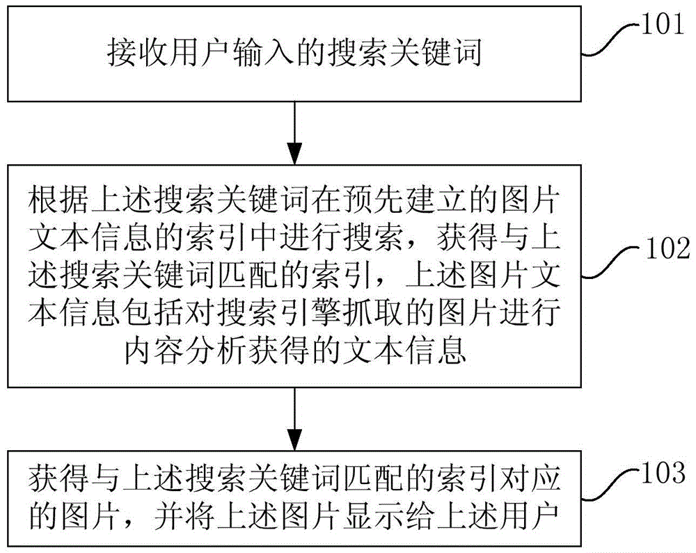 Image search method and device