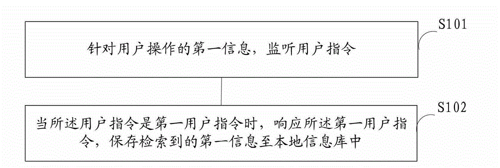 Method and system for processing search information
