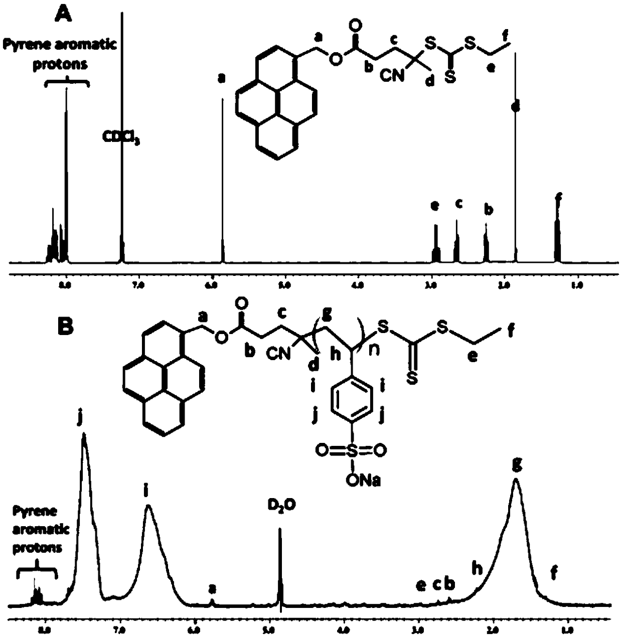 A kind of method for synthesizing sodium polystyrene sulfonate with ruthenium terpyridine initiator