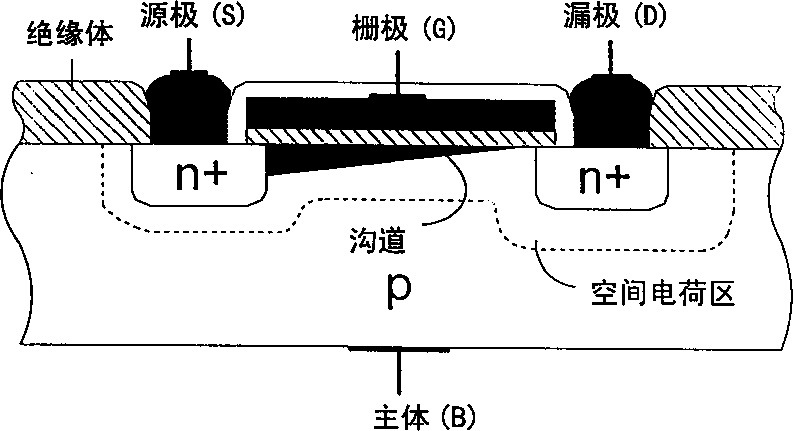 Vacuum field effect transistor