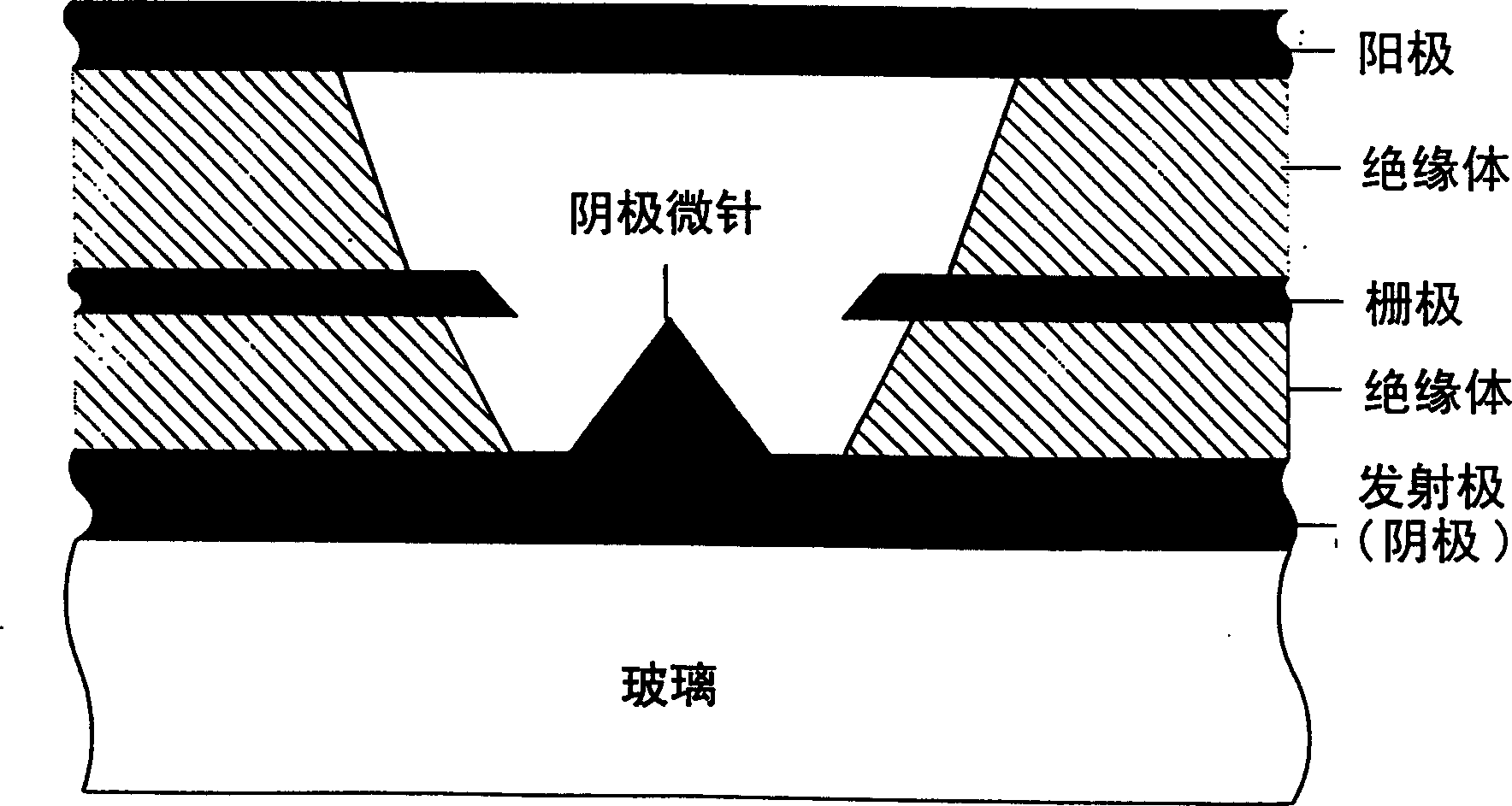 Vacuum field effect transistor