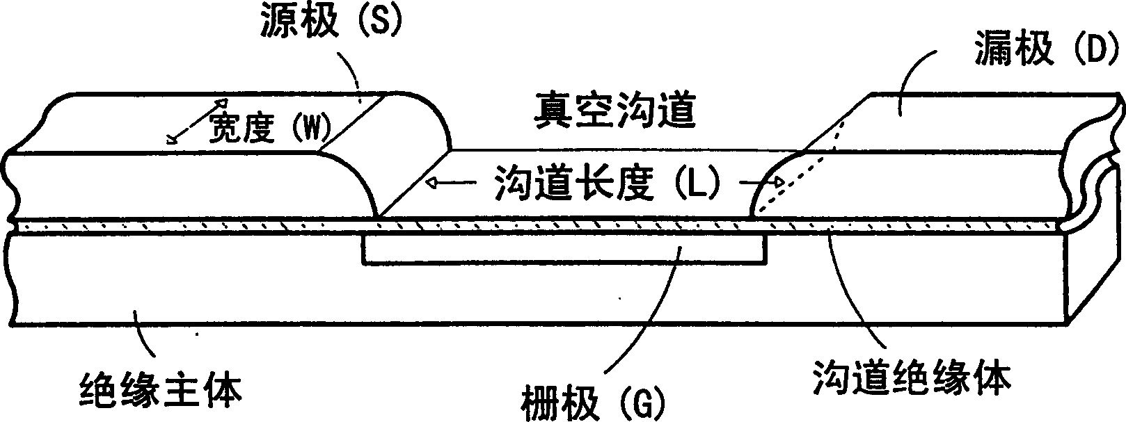 Vacuum field effect transistor