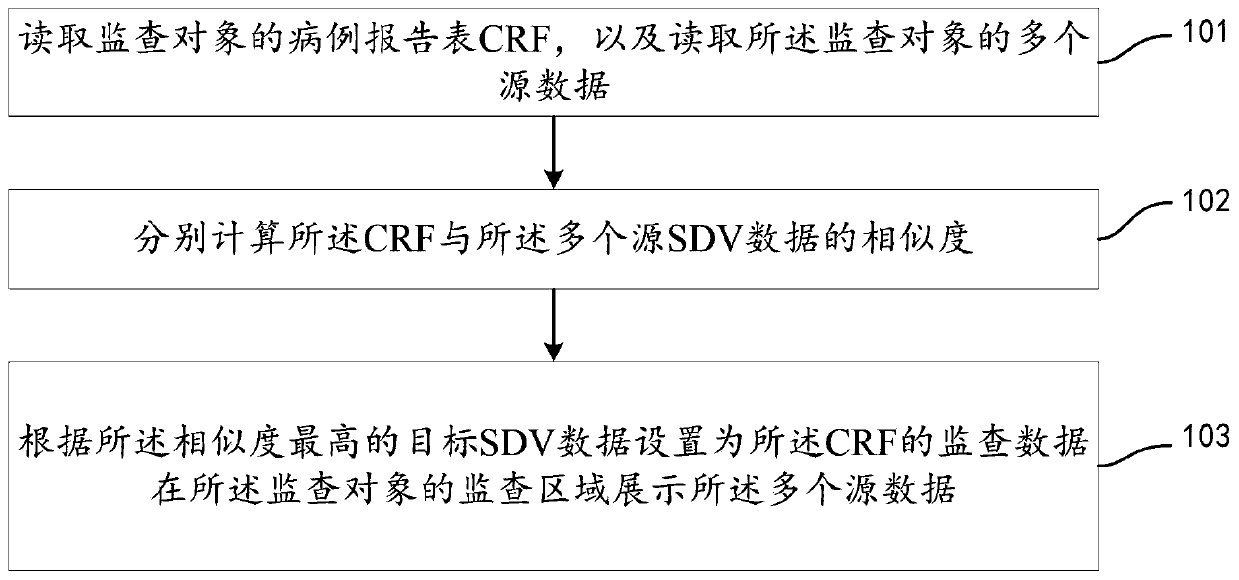 CRF monitoring method and device