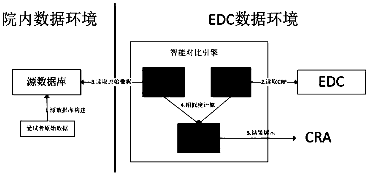 CRF monitoring method and device