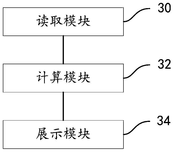 CRF monitoring method and device