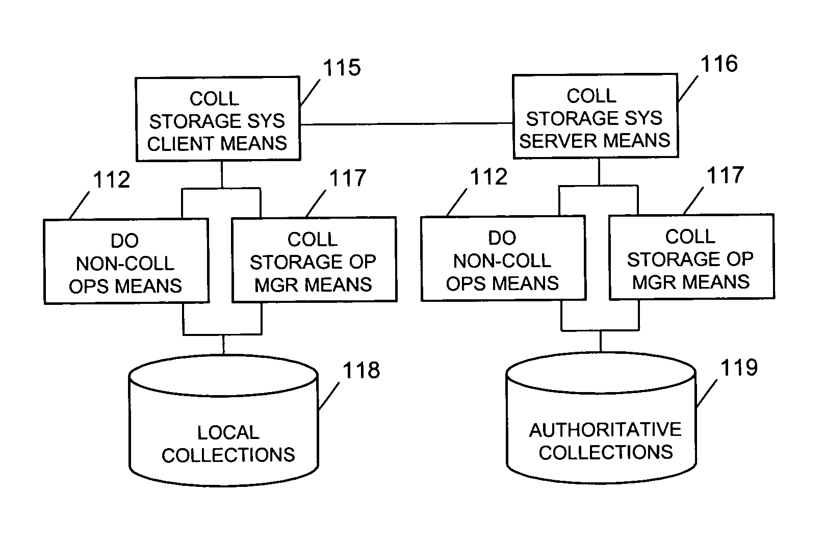 Collection processing system