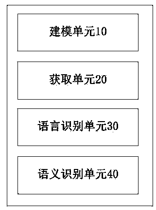 Voice command recognition method and device and intelligent terminal