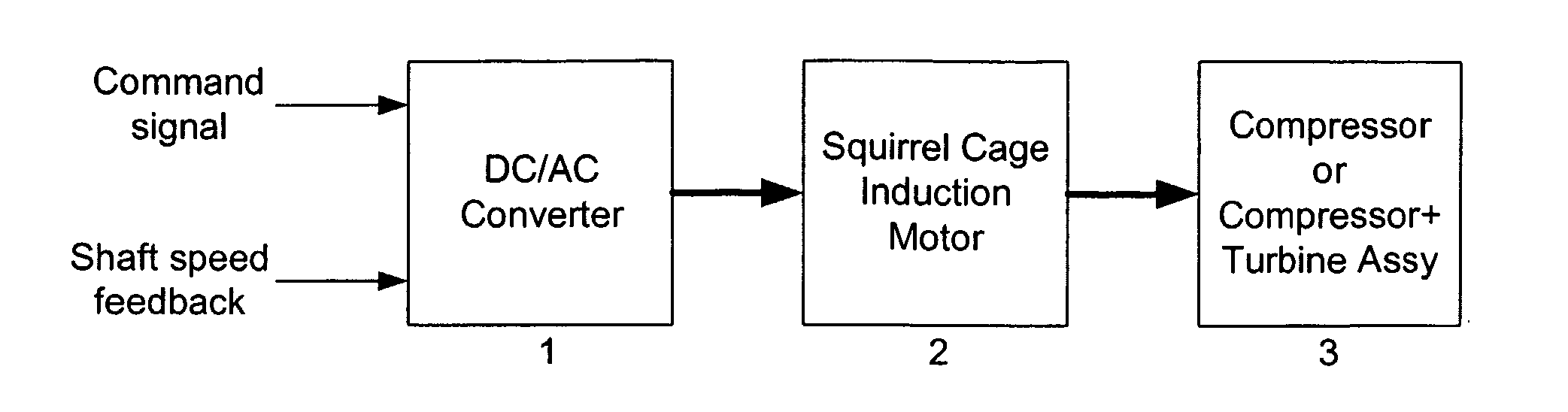 Motor Control and Driver for Electric Boosting Application