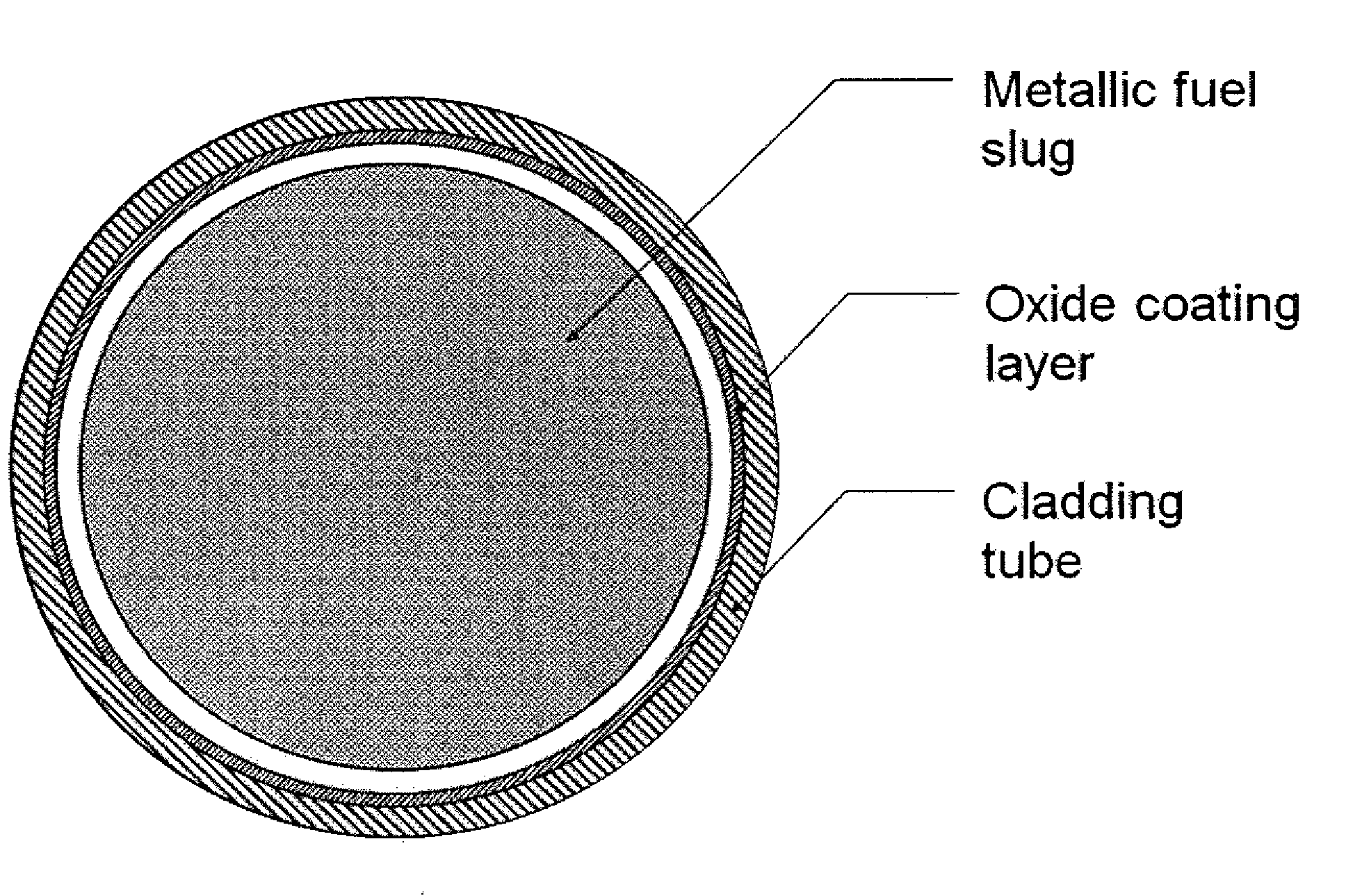 Nuclear fuel rod for fast reactors with oxide coating layer on inner surface of cladding, and manufacturing method thereof