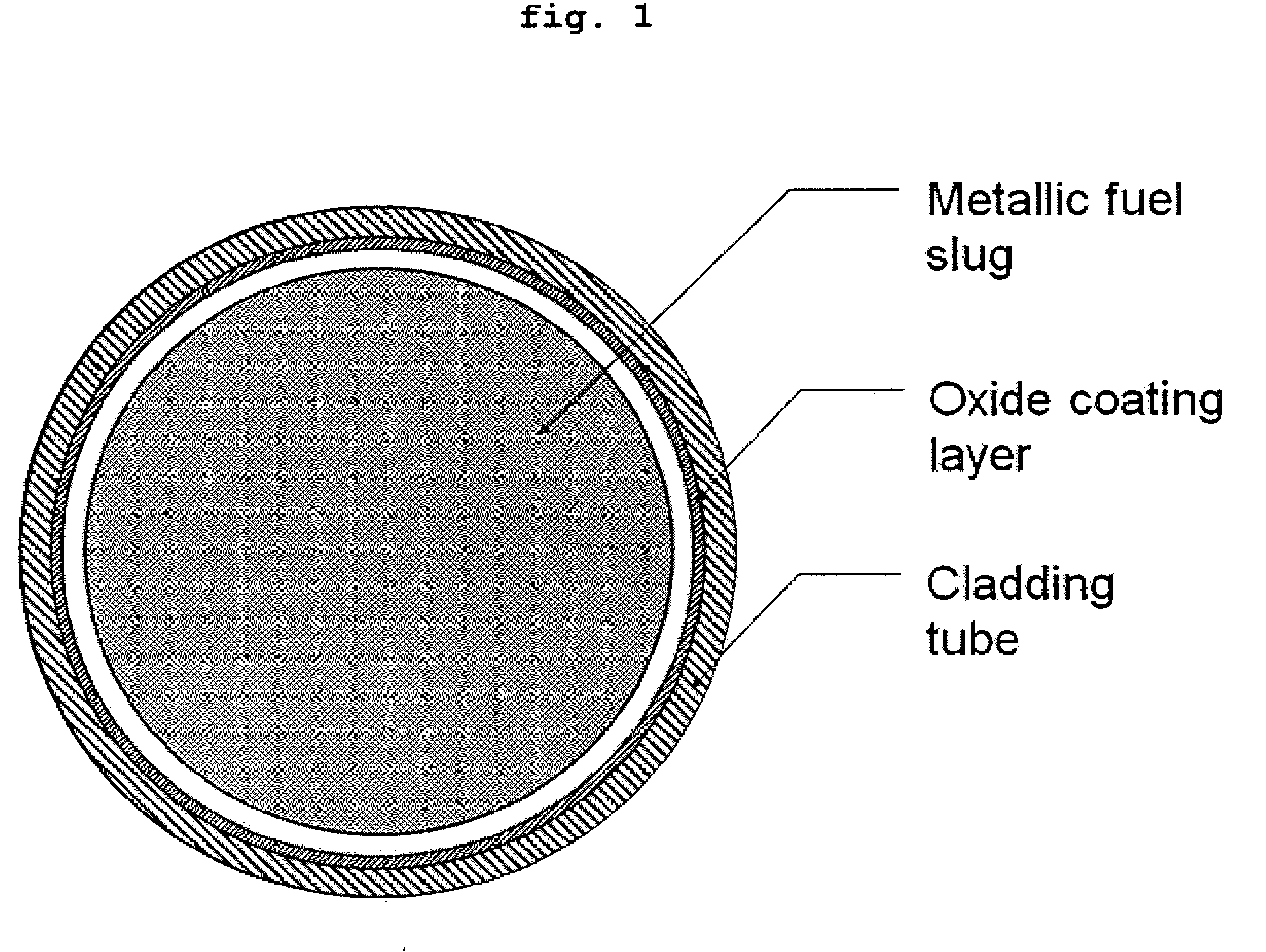 Nuclear fuel rod for fast reactors with oxide coating layer on inner surface of cladding, and manufacturing method thereof