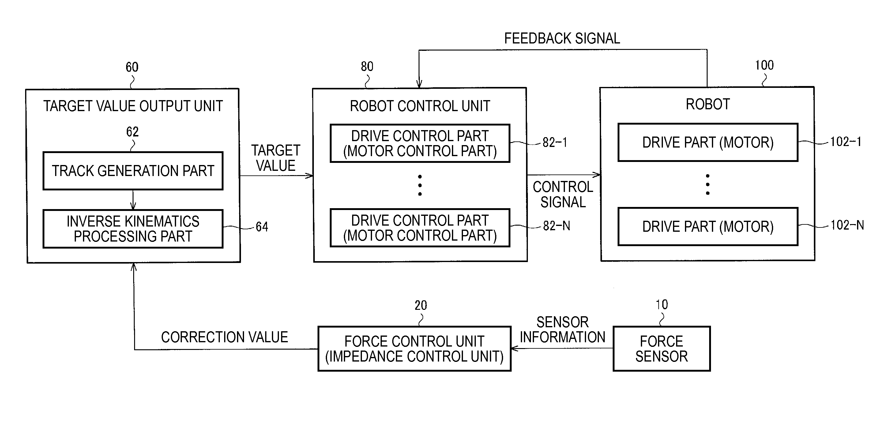Robot controller, robot system, robot control method